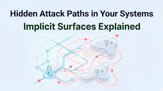 Hidden Attack Paths in Your Systems | Implicit Surfaces Explained