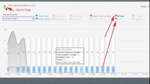 3 Quick Wins with SERPs.com