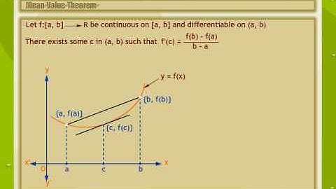 Theorem In Calculus