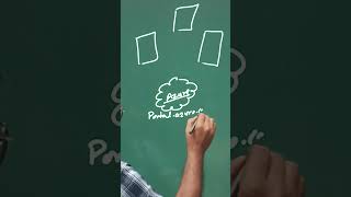 What is Azure l Microsoft Azure portal l #icntgyan #shortsviral