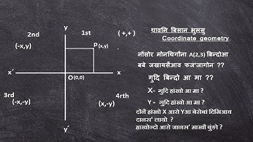 Thaoni bisan Vumsu(थावनि बिसान भुमसु )II Coordinate geometry In bodo language II