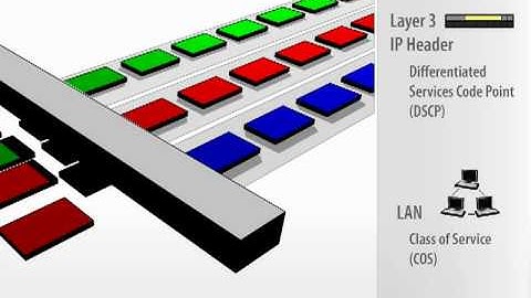 How QoS Works (Part 2 of 4) - Classification and Marking