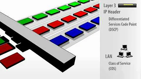 How QoS Works (Part 2 of 4) - Classification and Marking
