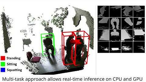 Multi-Task Deep Learning for Depth-based Person Perception in Mobile Robotics