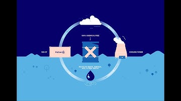 Circular cooling water - Pathema