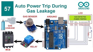 Auto Power Trip During Gas Leakage Using Arduino | Code & Circuit | Proteus Simulation