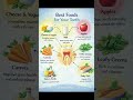 Best Foods for Your Teeth 🦷 Eat Your Way to a Healthier Smile
