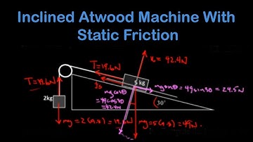 Computing the static friction force for a block on a tilted Atwood machine.