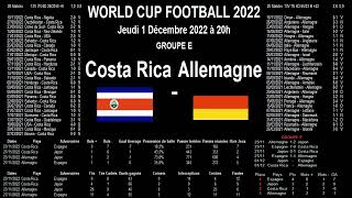 Costa Rica - Allemagne : analyse, stats et pronostics, World cup Football 2022