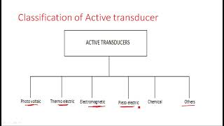 Transducers || Active & Passive | Electrical Instruments ( EIM ) | Lec - 61