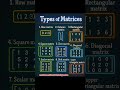 Types of Matrices: Row, Column, Square & More 📊