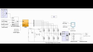 Voltage control of three phase inverter using Proportional Resonant (PR)