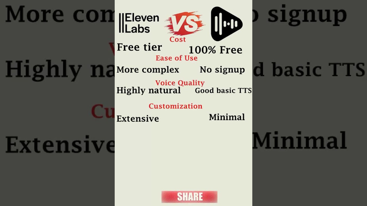 ElevenLabs vs Speechma #elevenlabs #AIvoices#AItools2025#FreeTTS
