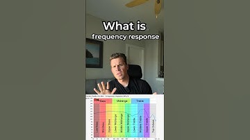 What is Frequency Response? #shorts #videography