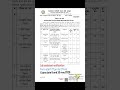 Lab assistant 2026 notification out Form start 26 jen exam date 9 and 10 may #labassistant