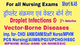 Droplets infections and Vector-borne Diseases    Questions and Answers for all Nursing Exams