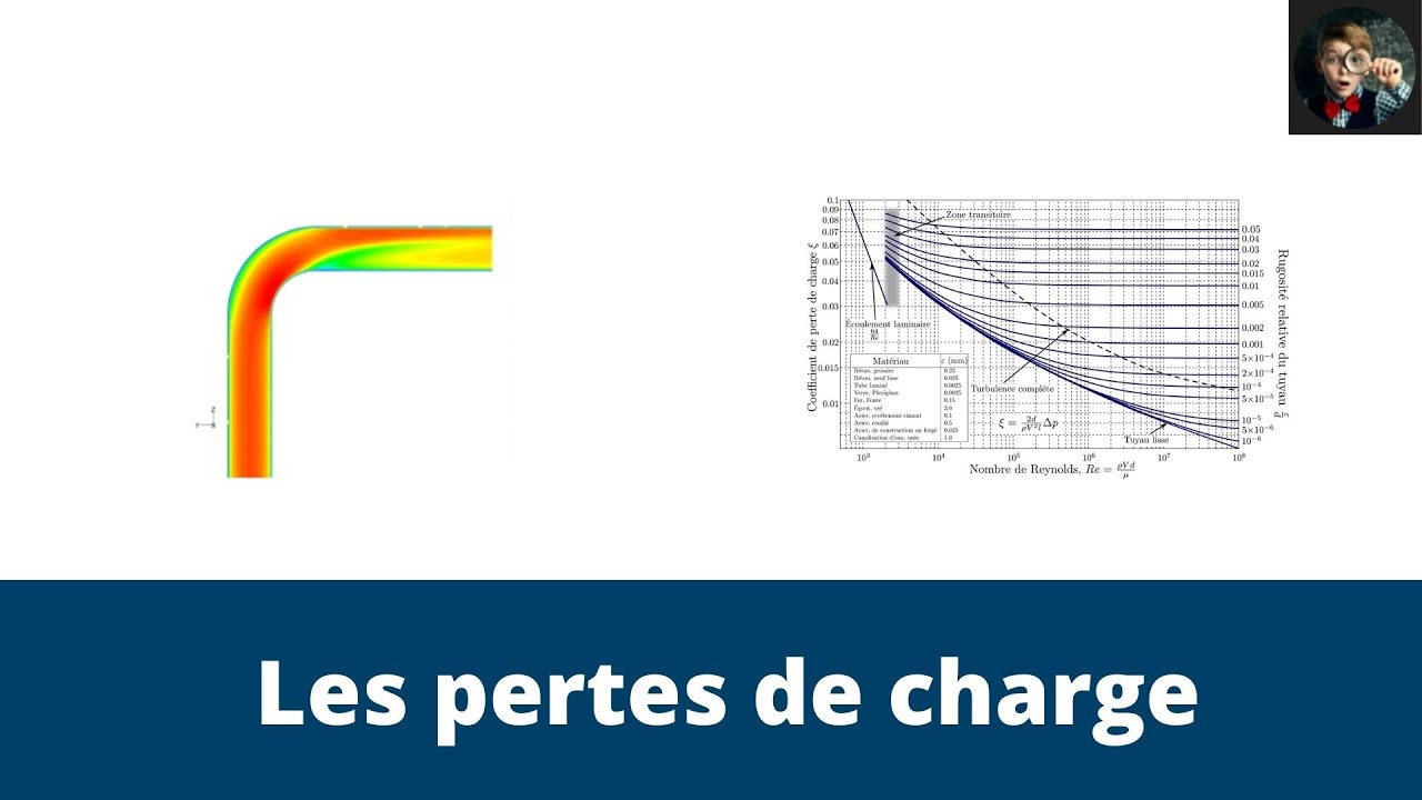 Comprendre les pertes de charge