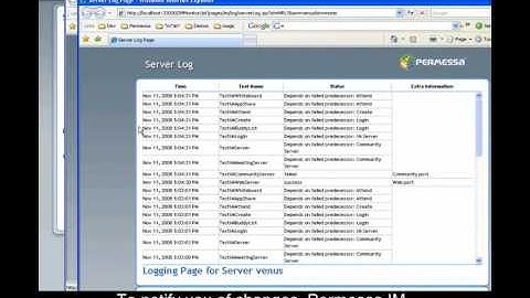 IBM Lotus Sametime Enhanced With Permessa IM Control!