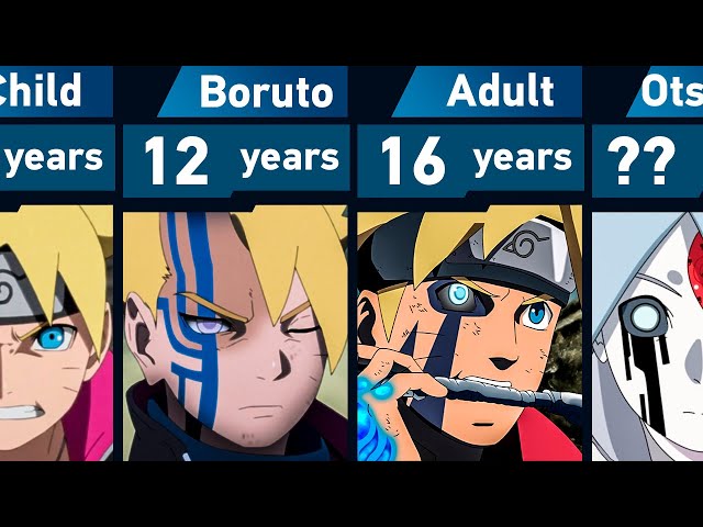Evolution of Boruto Uzumaki in Boruto: Naruto Next Generation class=