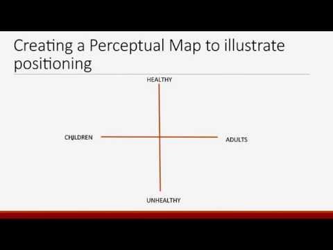 Market Interpretation:  Positioning