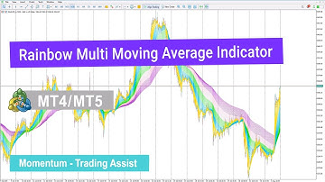 📊Rainbow Multi Moving Average Indicator MT4/5 Download – Free [TradingFinder]