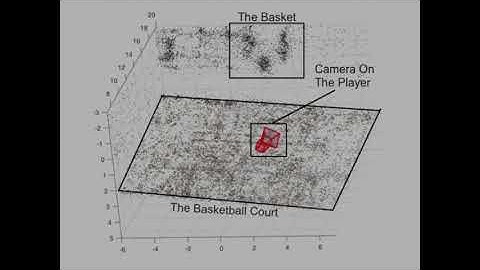 Egocentric Basketball Motion Planning