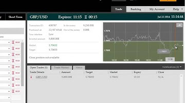 Binary Code Stock Trading Systems Fail Against ITM Financial Binary and Stock Programs