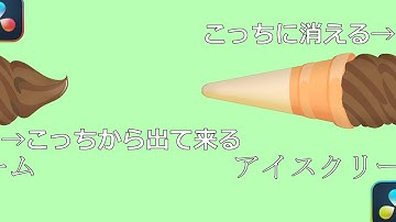 【DaVinci Resolve 17】 DaVinci Resolve 17 無料版 編集98 Fusion初心者編 画像とTextの動き 右(左)に消えて左(右)から出るアニメーション【解説】