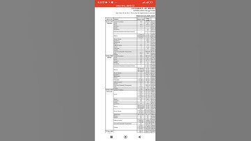 MA/MSC Supplementary examination datesheet part 2 (2022)
