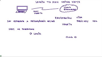 Why doing SSH with Key Pairs is better than passwords