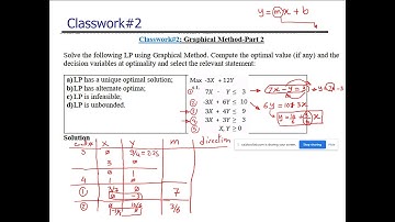 CE422- Solving Linear Systems Using Graphical Method-Part3 (in Arabic)