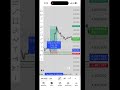 Trust yourself 💯 #trading #forextrading #shortsfeed #viral #subscribemychannel #trending #youtuber
