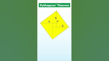 Visual proof of Pythagoras
