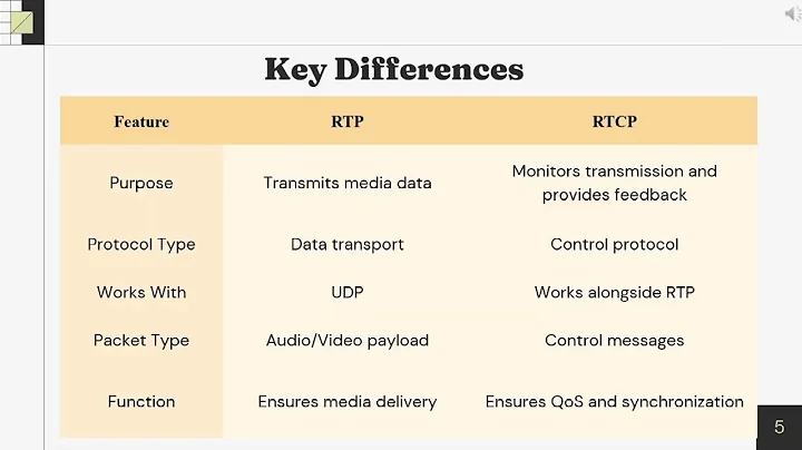 RTP Vs RTCP