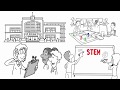 Integrating STEM for Real-World Connections