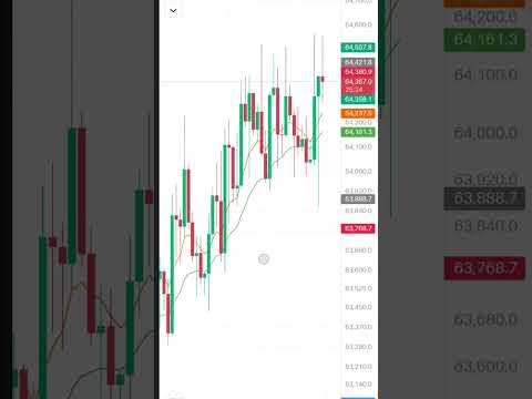 Bitcoin Sideways Market Analysis Today #bitcoin #btc #crypto #viral #shorts #video #trading #live