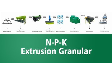 The Solution：NPK extrusion granule fertilizer production line.
