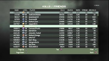 MW3 - What Happens After Getting Your Stats Reset By Infinity Ward