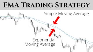 25 EMA Trading Strategy | How to Trade 25 EMA | Price Action Trading Strategy | 21/05/26