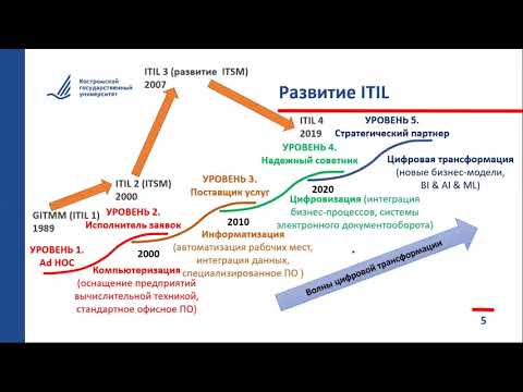 Основы информатизации предприятий. ITIL