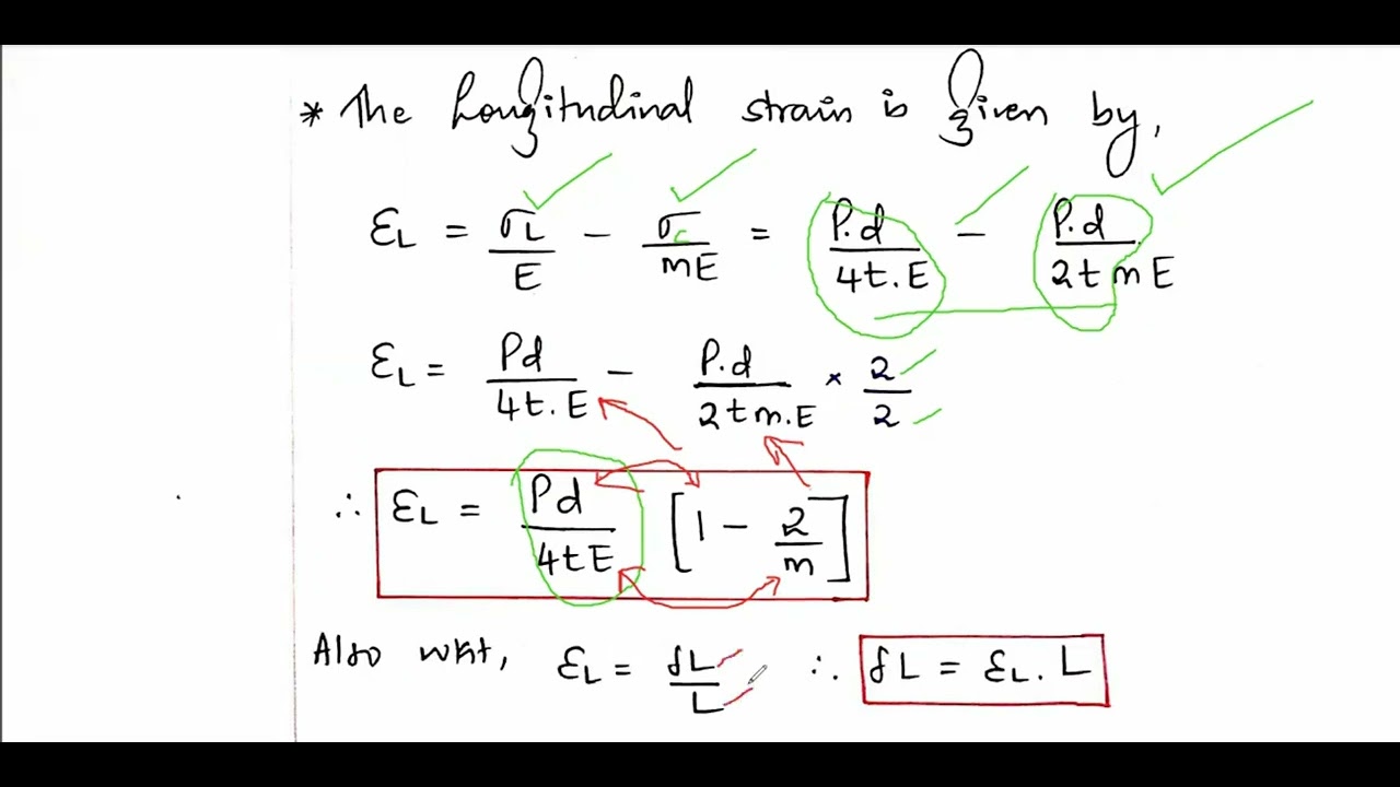 M2 .15 Relation between volumetric strain, circumferential strain and longitudinal strain