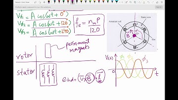 Introduction to 3 Phase Synchronous AC generator