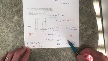 Falling Chain Video Explanation