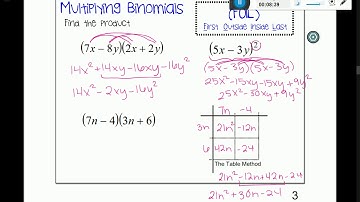 Multiplying & Factoring (GCF) Polynomials