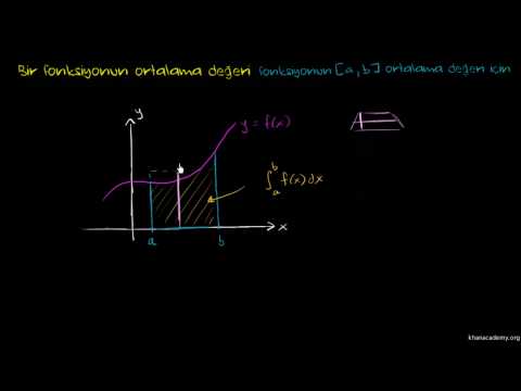 Fonksiyonun Kapalı Aralıktaki Ortalama Değeri