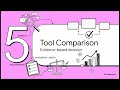 ISTQB Advanced Test Automation Engineer (CTAL-TAE) v2.0 | Chapter 2: Preparing for Test Automation