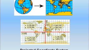 04a GIS: Understanding Coordinate Systems