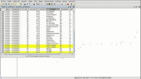Selecting and counting duplicate values in gvSIG