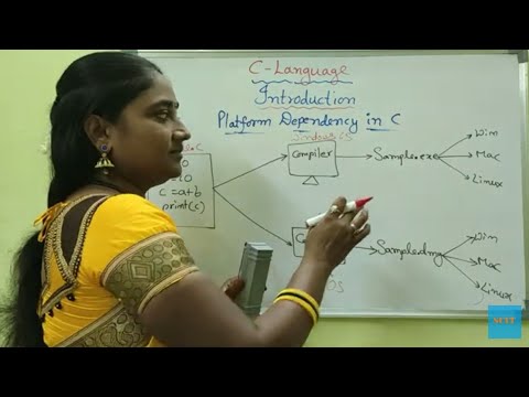 C-Language || Class-4 || Introduction:Part-4 || C Both in Telugu and English ||Telugu Scit Tutorials