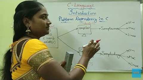 C-Language || Class-4 || Introduction:Part-4 || C Both in Telugu and English ||Telugu Scit Tutorials